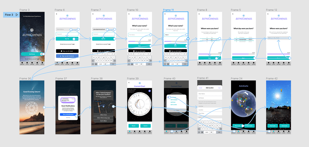 User flow map showing onboarding, sign up, current chart, AstroCache map, and post cache screens connected with directional arrows.